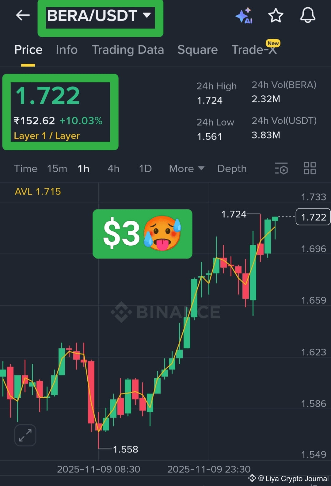 Latest #tradewithme News, Opinions and Feed Today | Binance Square