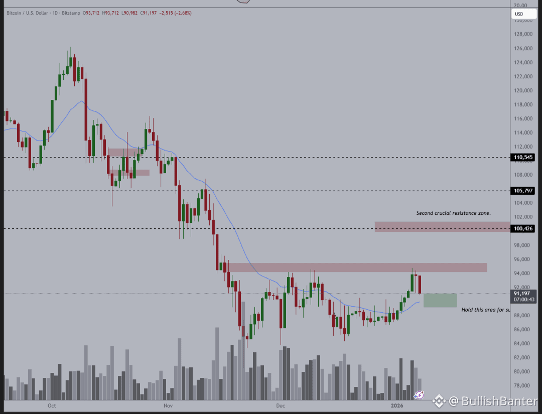 So far, everything remains neutral. #Bitcoin is still conso | BullishBanter  on Binance Square