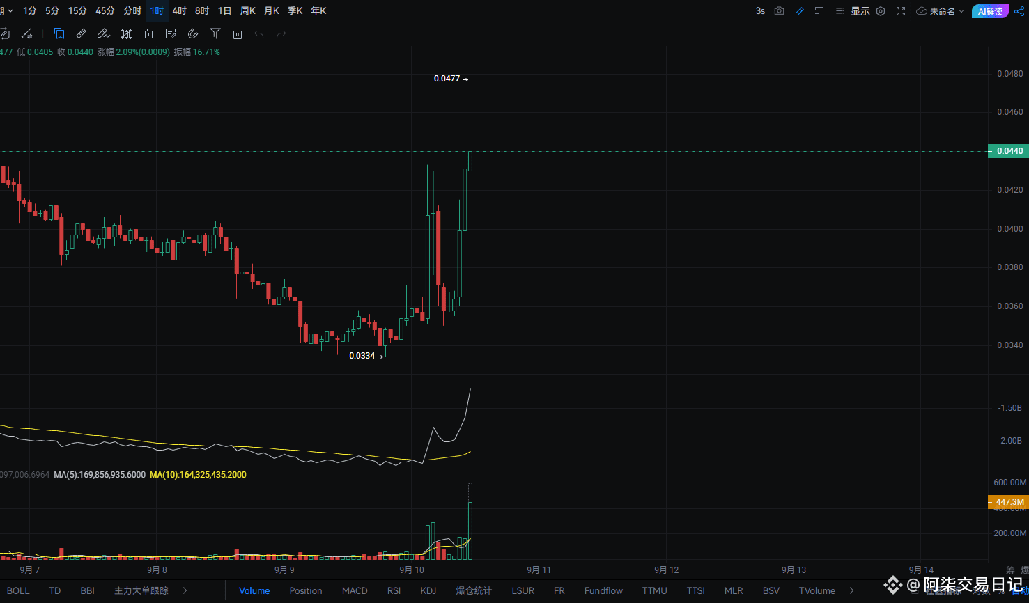 rwa总规模持续增长: последние новости, мнения и лента событий сегодня | Binance  Square