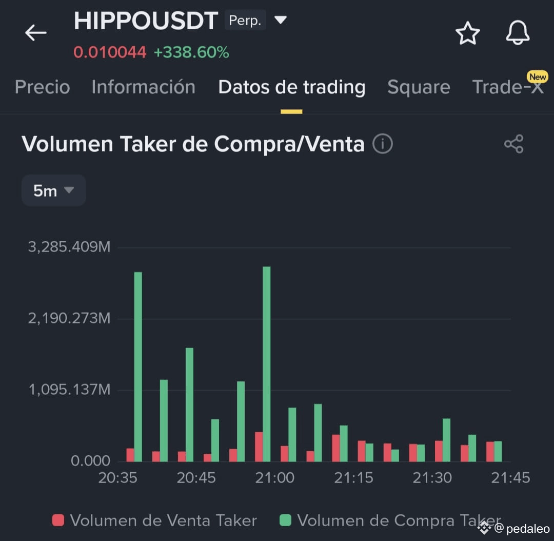 Why did Floki go down so fast? One possible reason is that | pedaleo on  Binance Square