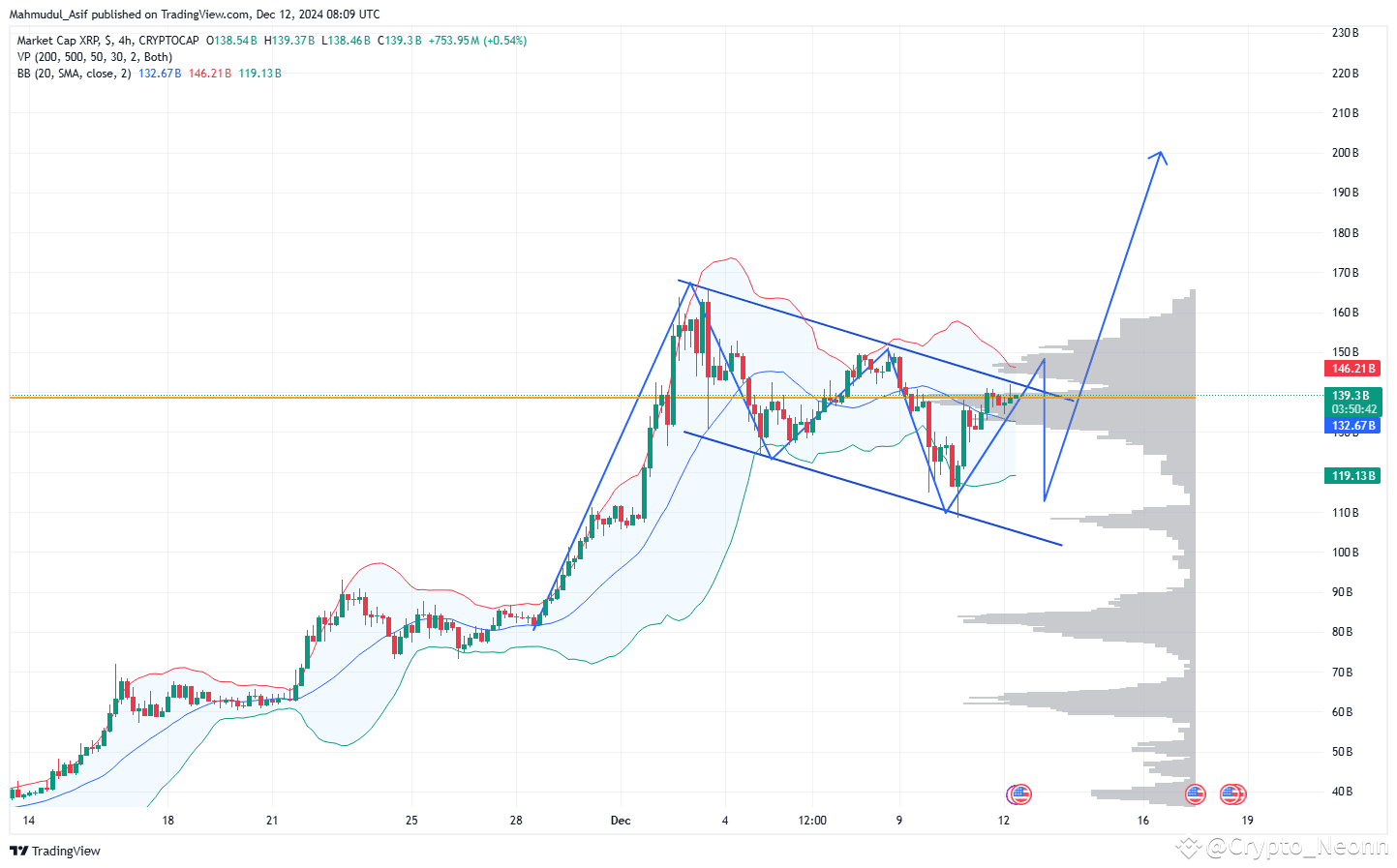 XRP HAVE BULLISH FLAG?? | Crypto Elonx on Binance Square