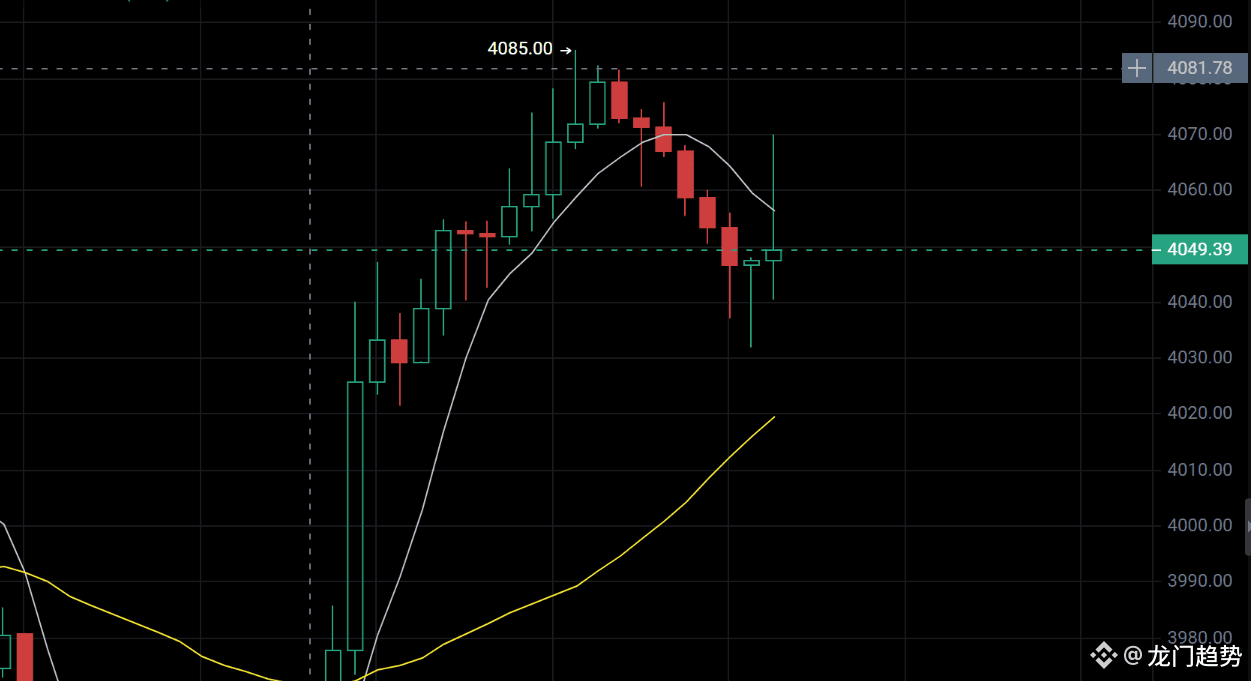 Lachen tot, dieser Markt ist typisch: Steigt nicht, lässt d | 龙 2 操盘 auf  Binance Square