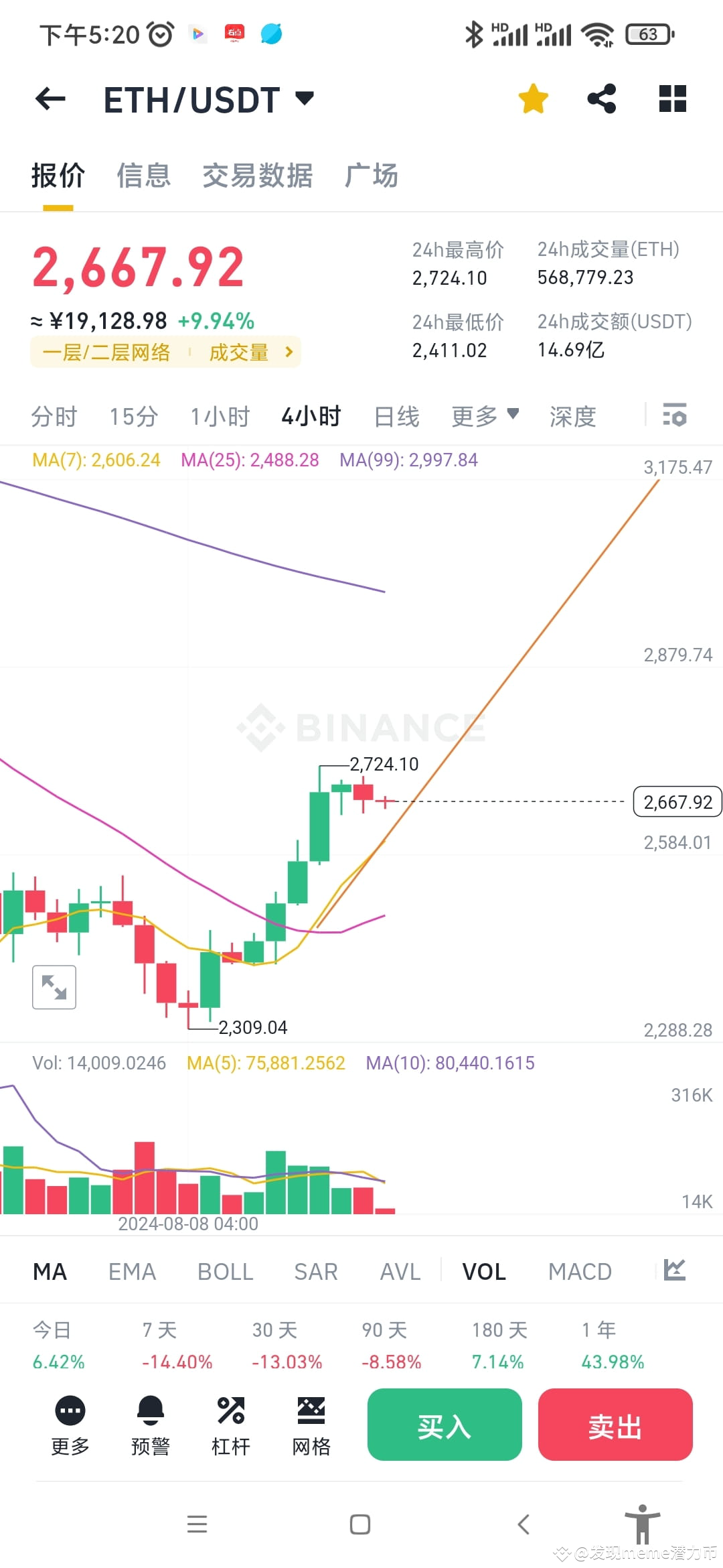 Perfil de 发现meme潜力币 | Binance Square