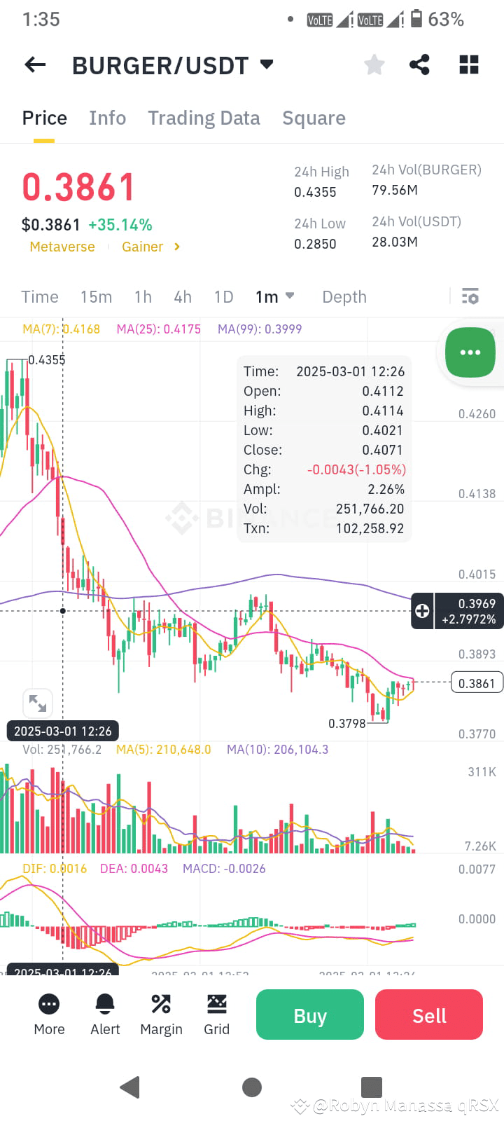 Latest #burgerusdt News, Opinions and Feed Today | Binance Square
