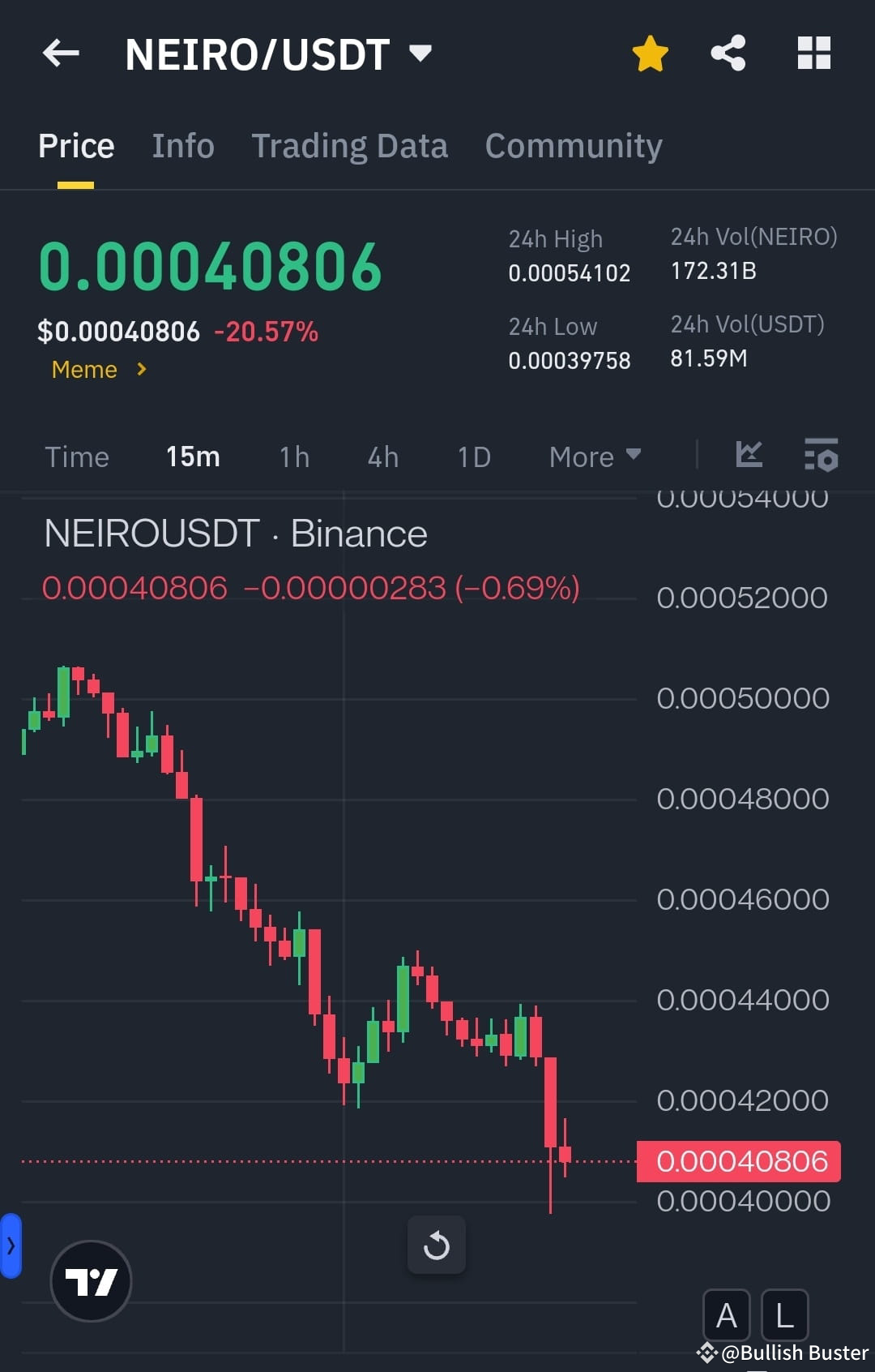 Últimas notícias, opiniões e publicações de hoje de #ethselloff | Binance  Square