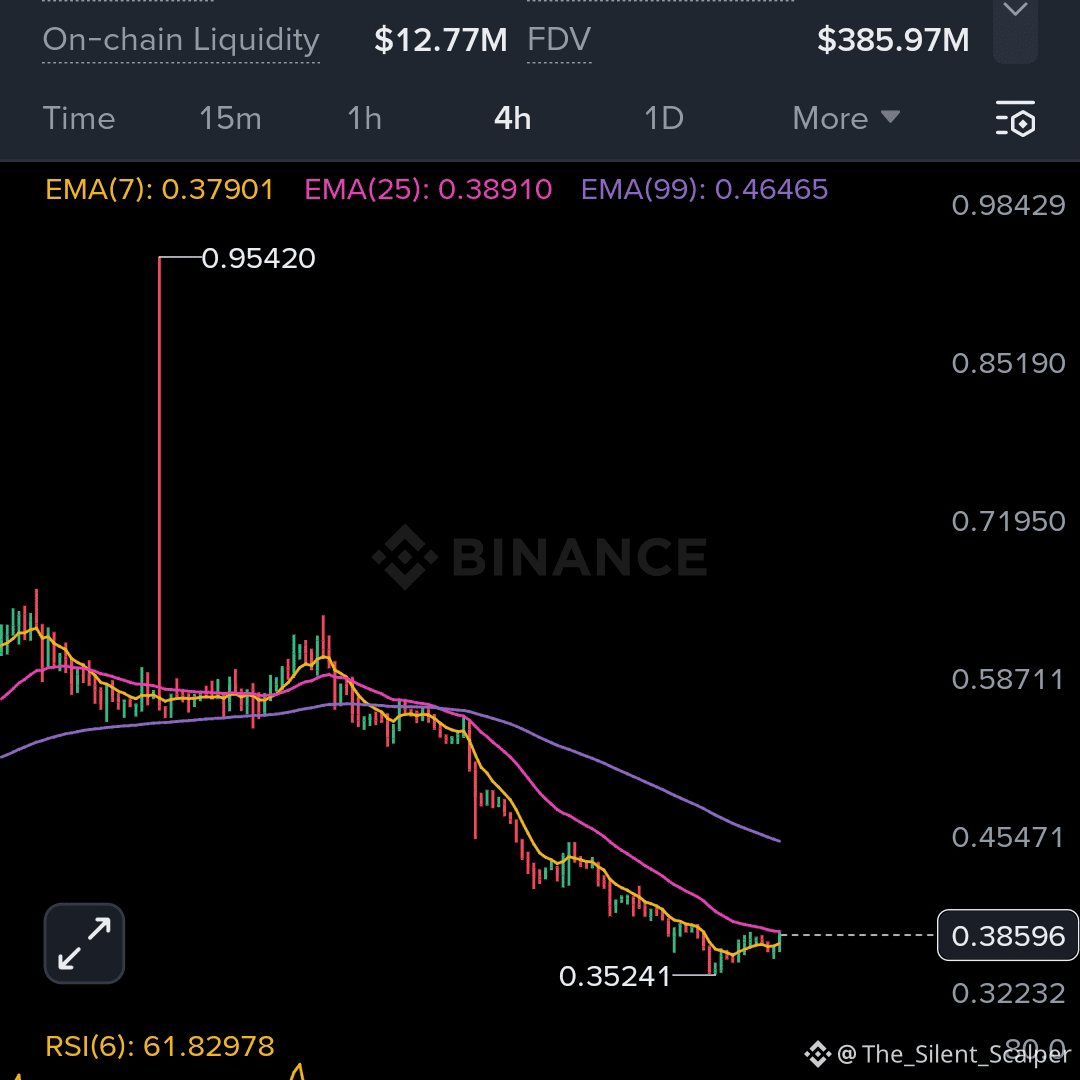 Latest #spx6900 News, Opinions and Feed Today | Binance Square