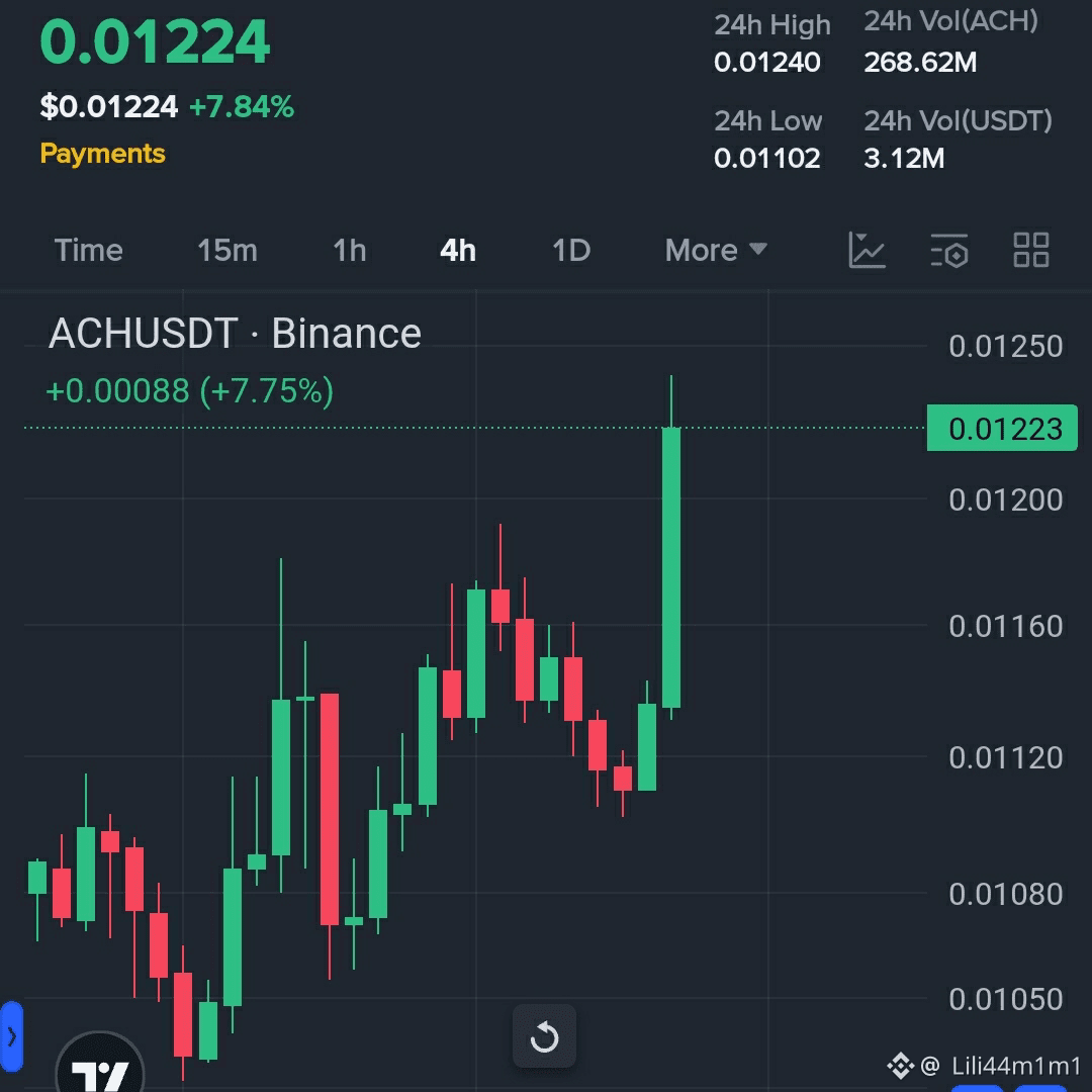 Latest #achusdt News, Opinions and Feed Today | Binance Square