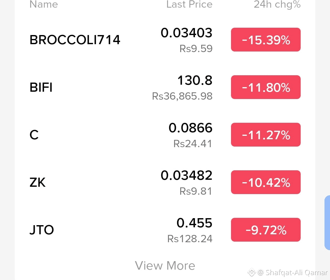 Últimas noticias, opiniones y publicaciones sobre #zkf | Binance Square