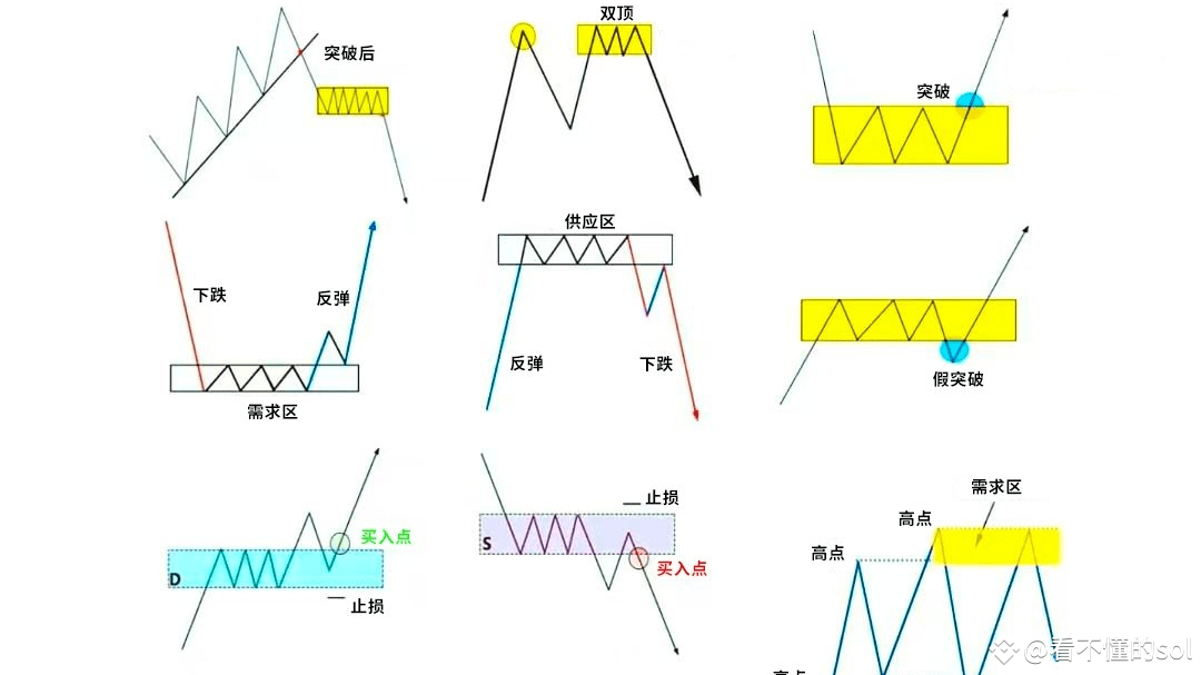 Recommended reading notes of "Wyckoff Trading Methods": From the ...