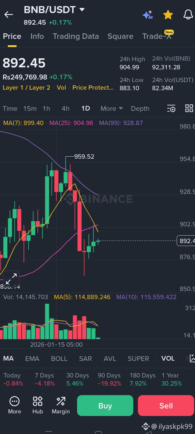 Latest #square News, Opinions and Feed Today | Binance Square