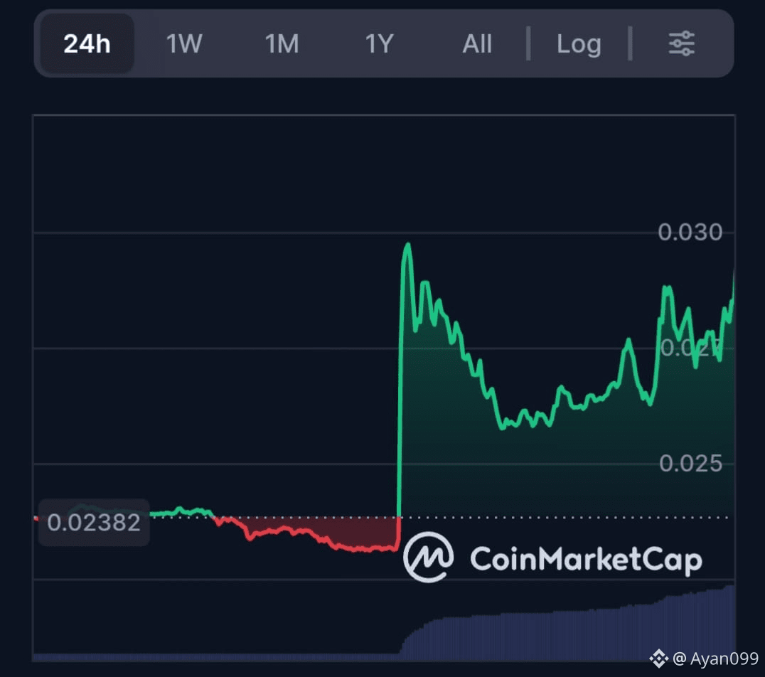 Latest #moonbeam News, Opinions and Feed Today | Binance Square