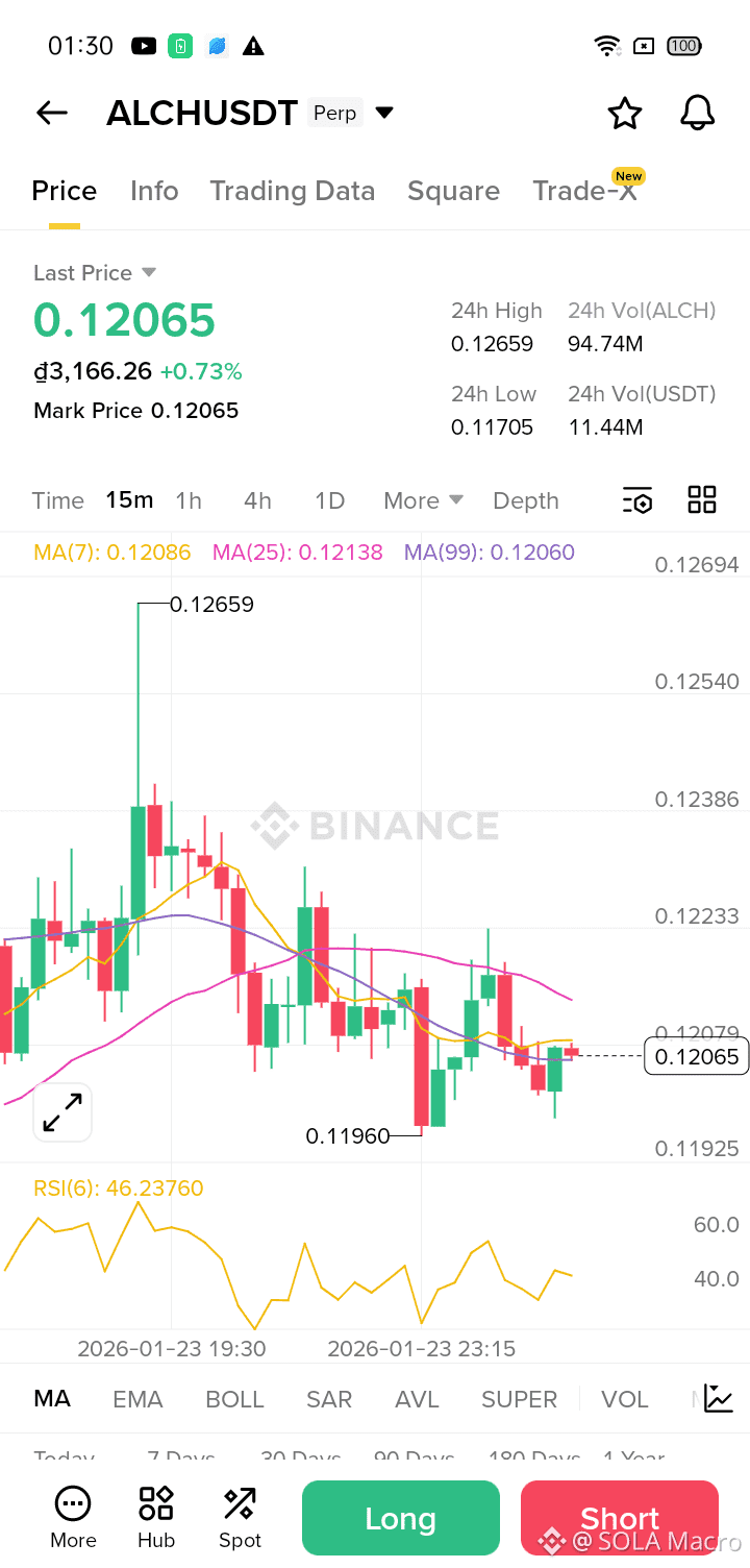 Latest #degen News, Opinions and Feed Today | Binance Square