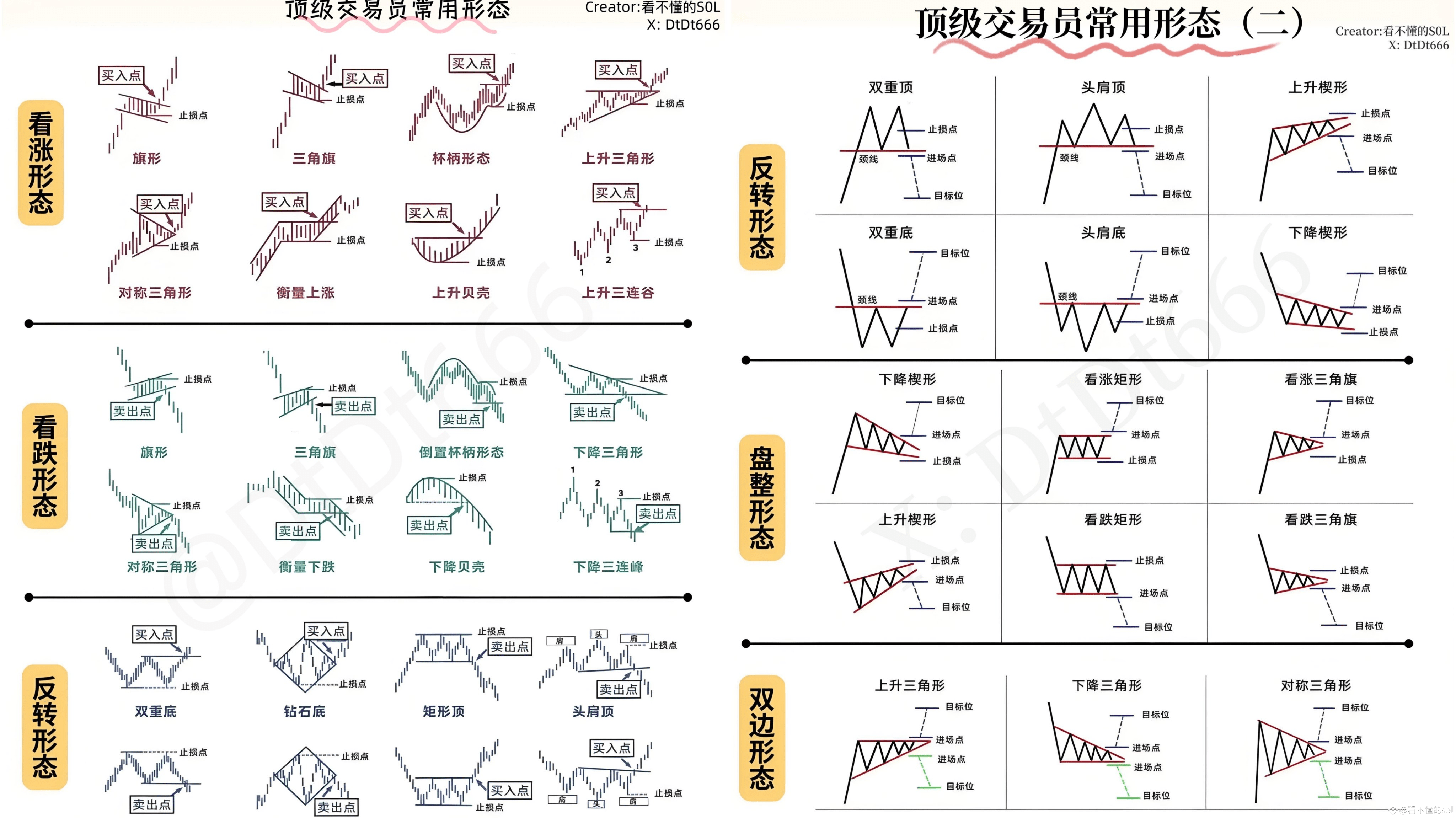 收藏级干货」一文读懂：道氏理论的全部精髓| 看不懂的sol على Binance Square