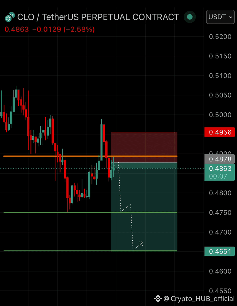 clo 関連最新ニュース、オピニオン、今日のフィード | Binance Square
