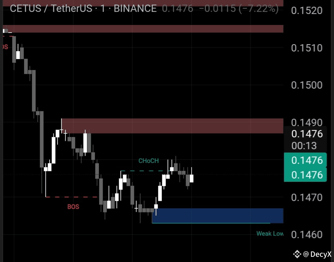 Latest #merlintradingcompetition News, Opinions and Feed Today | Binance  Square