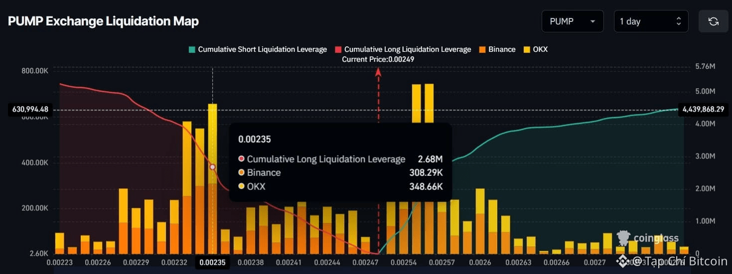 Top 5 DAO treasuries in 2023 | Tạp Chí Bitcoin on Binance Square