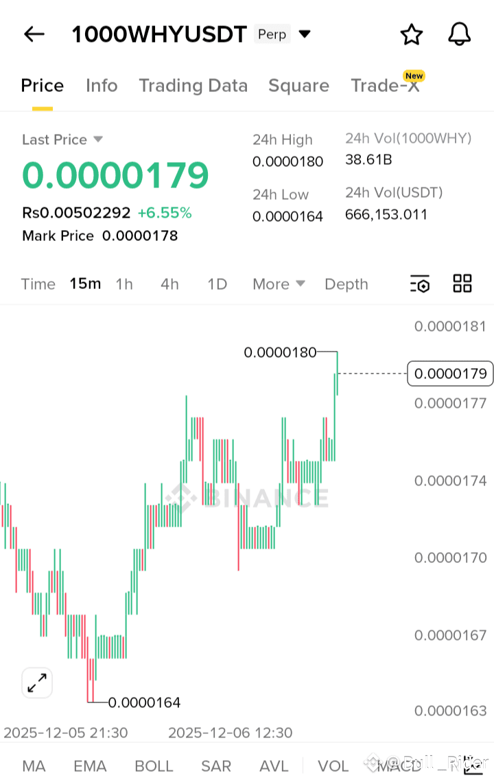 Latest #1000why News, Opinions and Feed Today | Binance Square