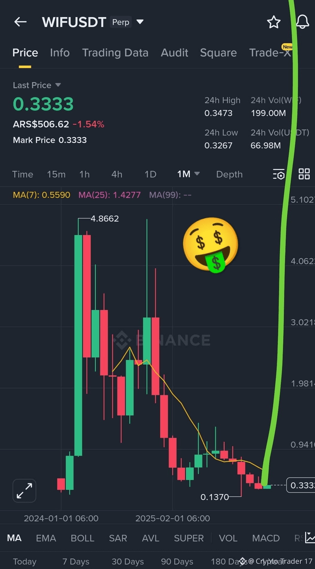 Latest #wif News, Opinions and Feed Today | Binance Square