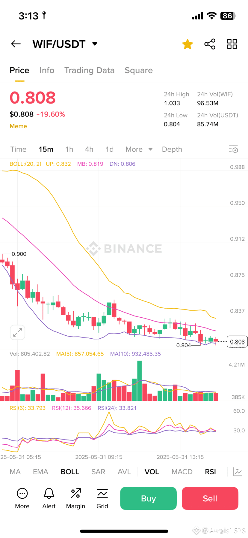 Latest #dogwithhat News, Opinions and Feed Today | Binance Square