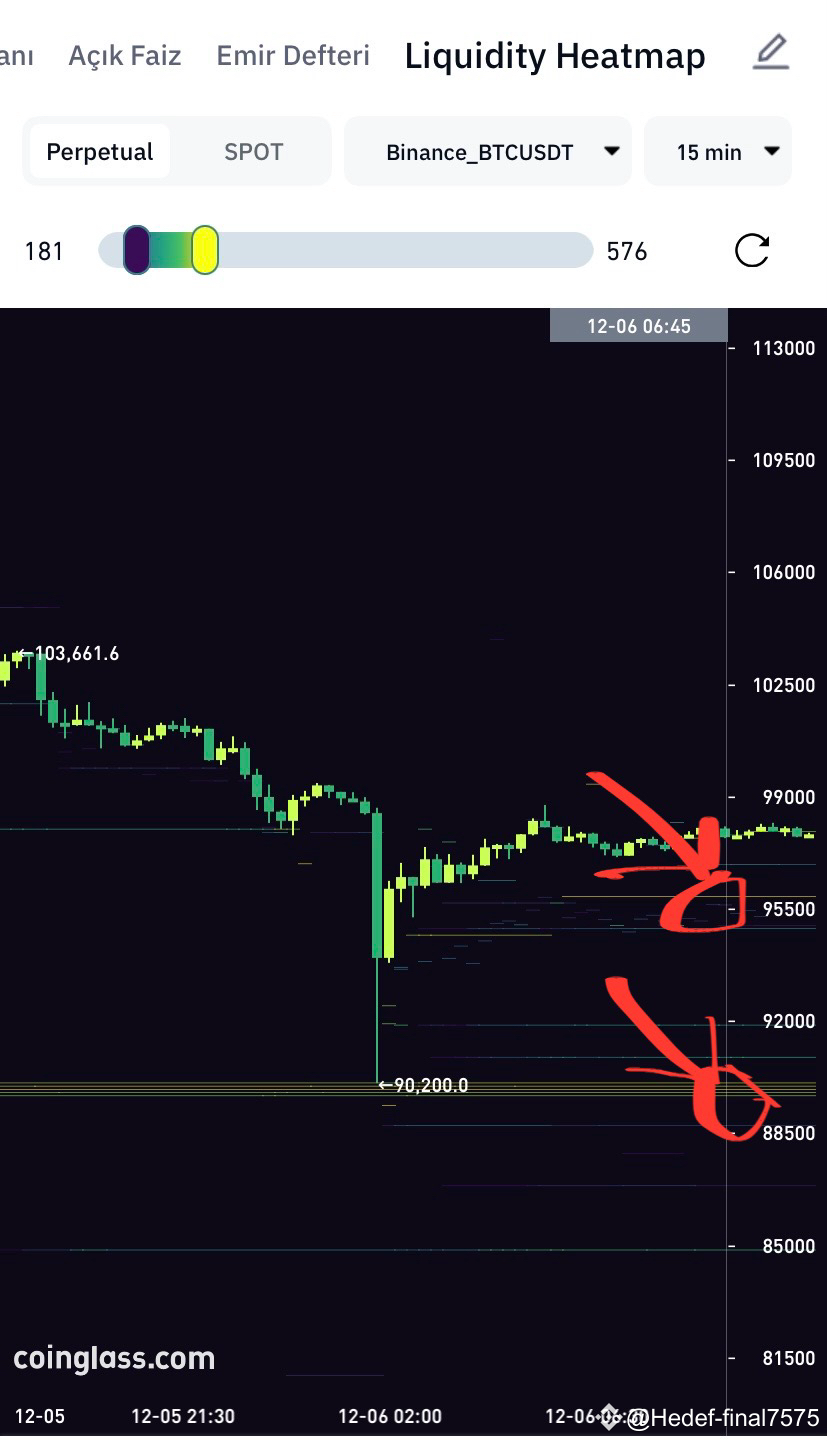 Bitcoin 15 chart liquidity heat - 944f1c1be81440d989a78034cb1ade3b 