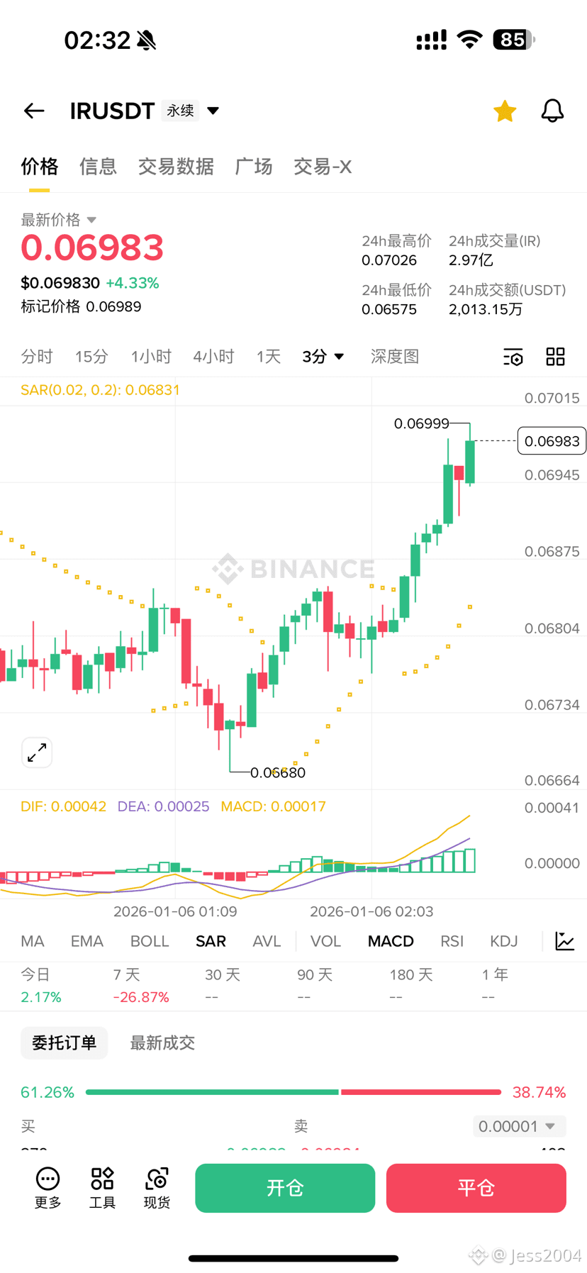 $IR Nếu ngày mai đến 0.12, tôi sẽ thưởng cho mình 5 phát | Jess2004 ...