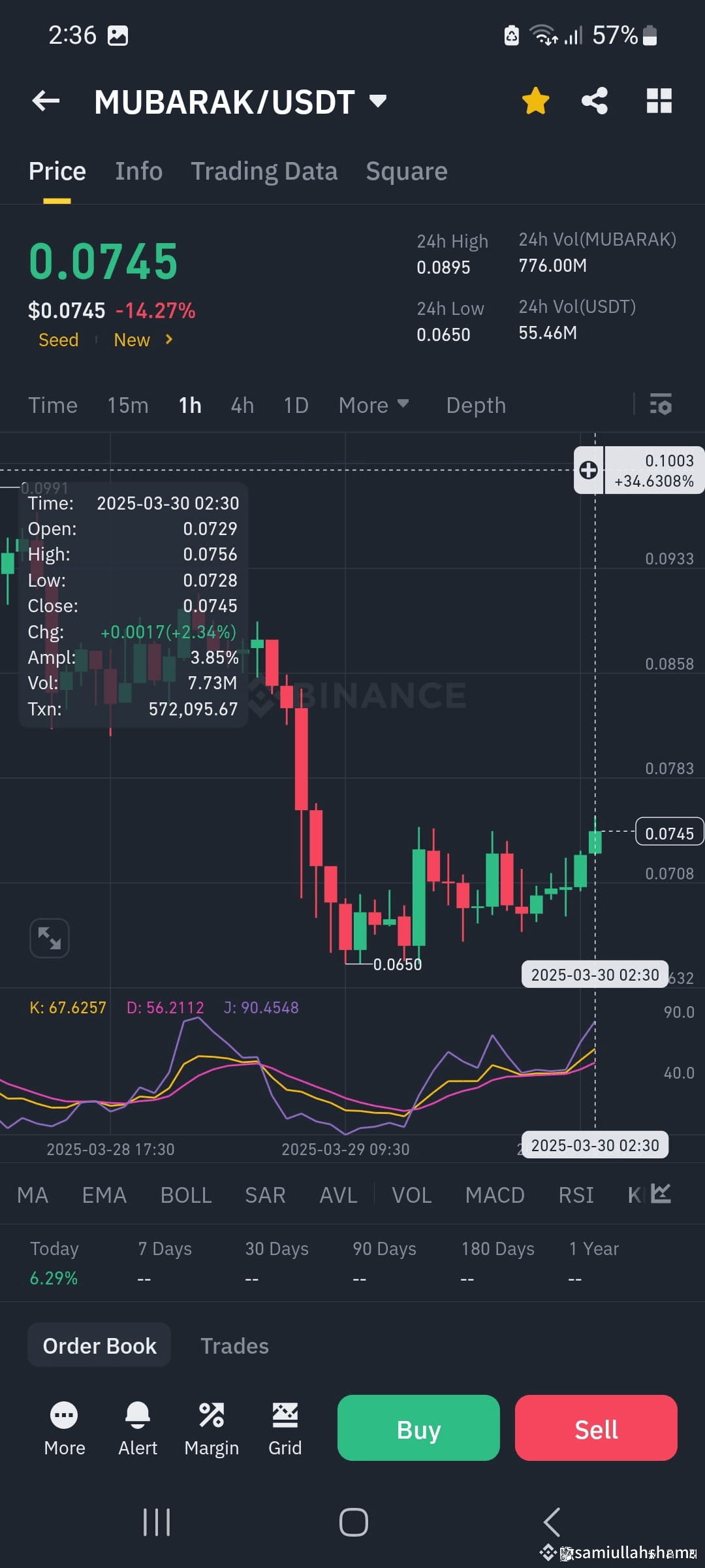 Latest #mubaraktoken News, Opinions and Feed Today | Binance Square