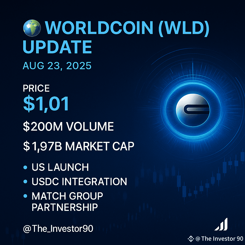 🌐 Worldcoin (WLD) Update – Aug 23, 2025 ✍️ By @The | The Investor 90 on  Binance Square