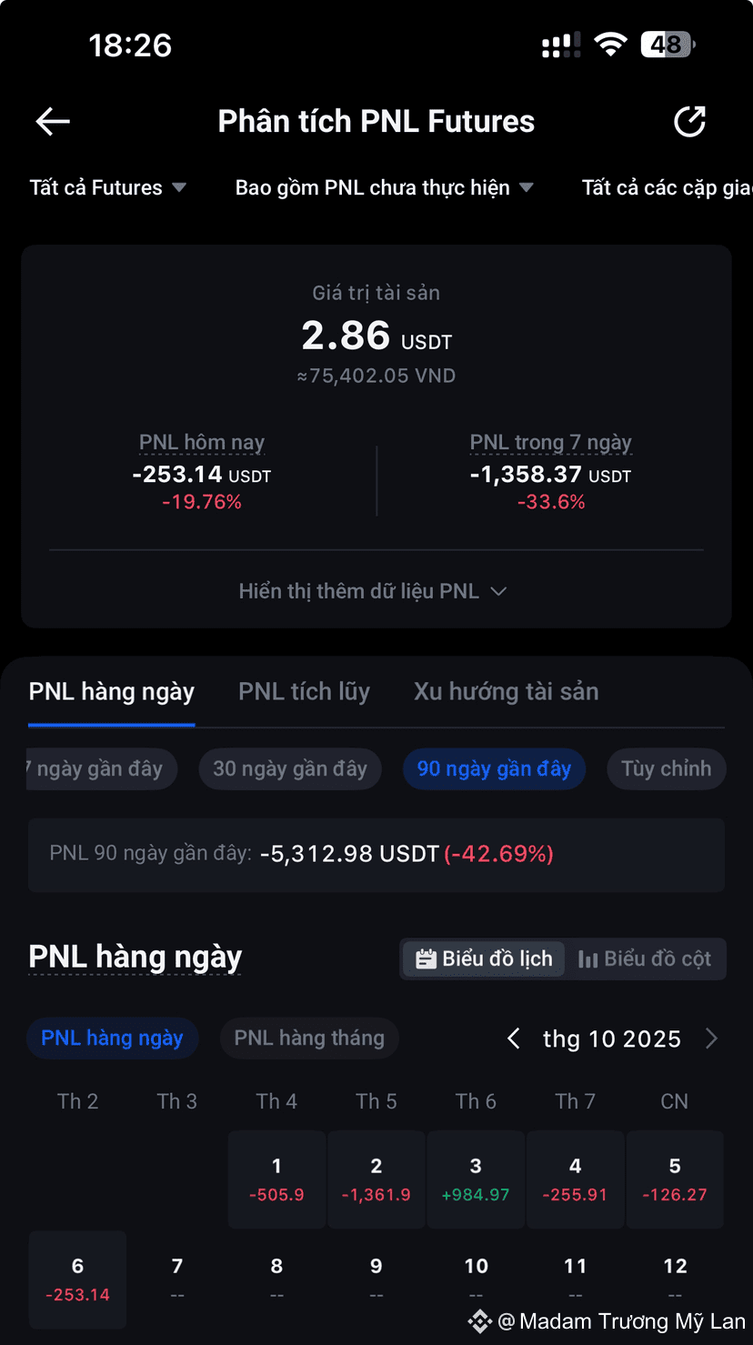 FUTURE Tôi mất năm để trải nghiệm bạn đọc nó trong 3 phút | Madam Trương Mỹ  Lan trên Binance Square