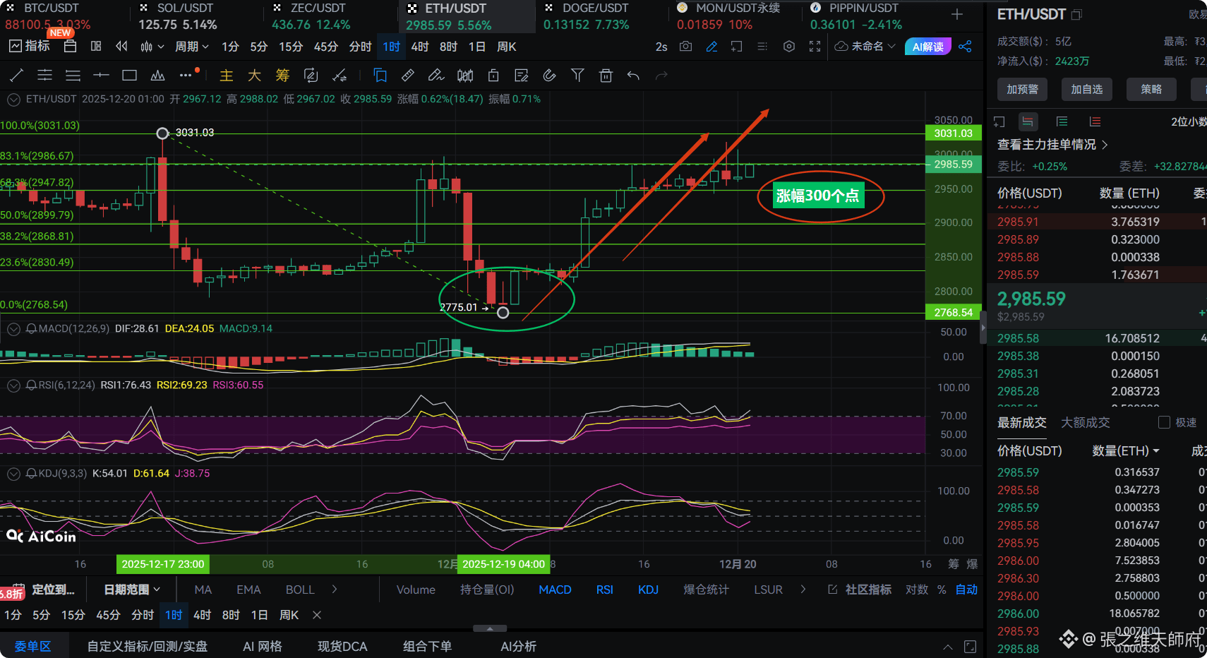 张天师放话：ETH这300点反弹是给韭菜喂饭！今晚不踩3000？我把K线图撕了给你擦鞋！ | 張之维天師府发布于币安广场