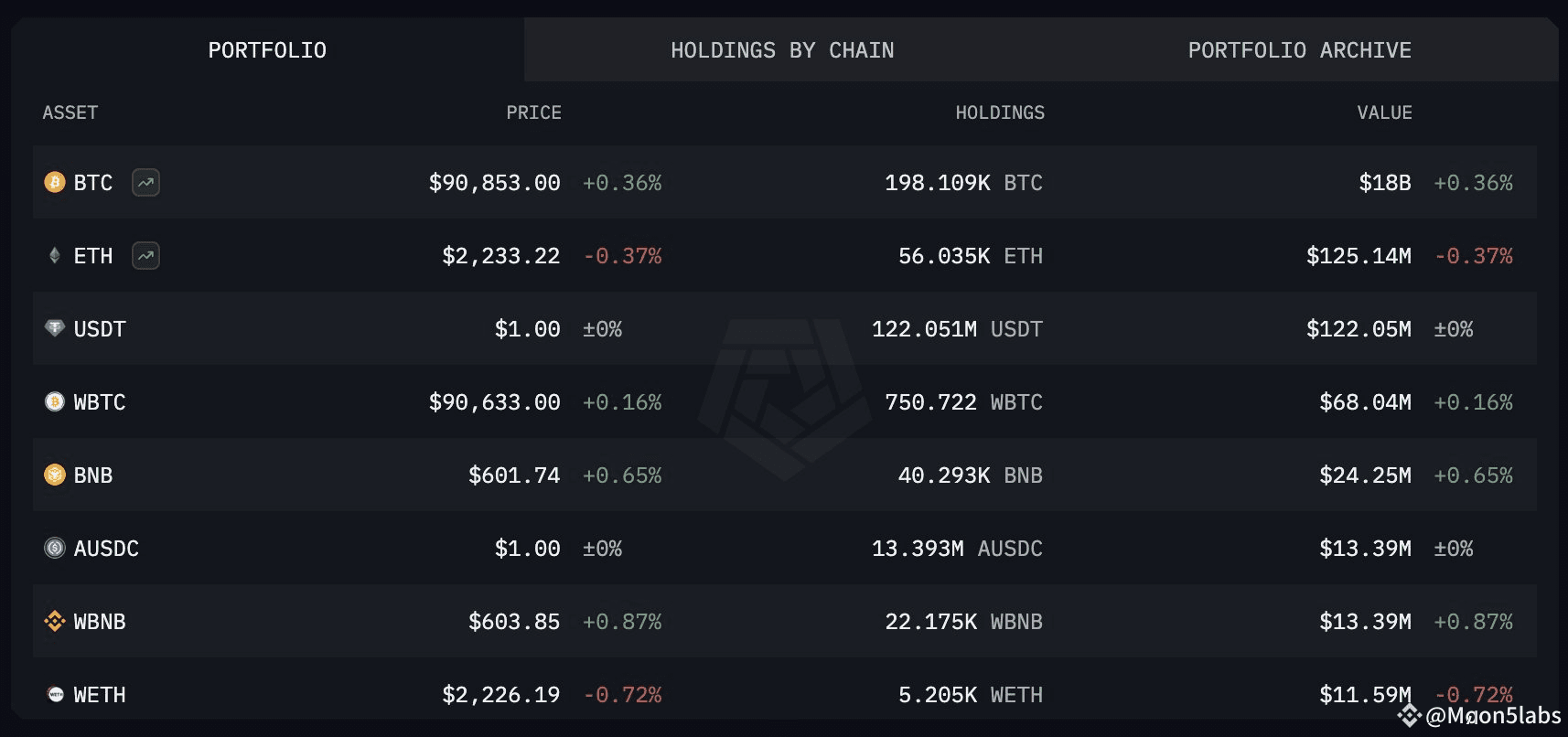 How Many Bitcoins Does the U.S. Government Hold? Shocking Numbers and New  Plans | Moon5labs on Binance Square