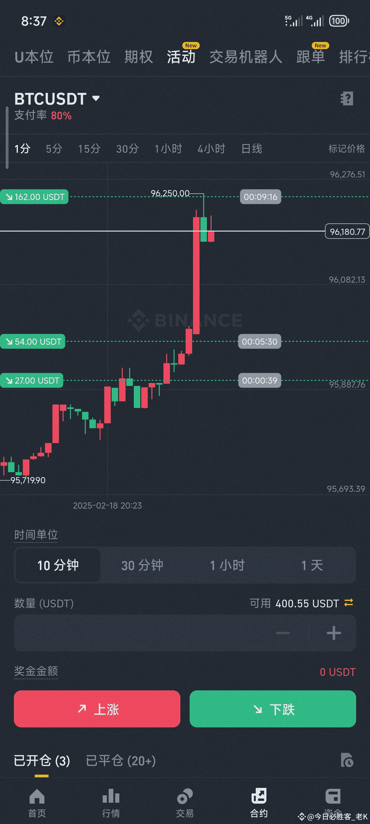 #事件合约 $BTC Share an idea, interpret with examples, for | 今日必胜客_老K on ...