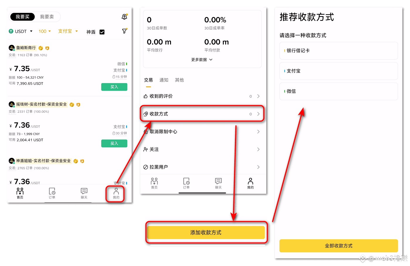 图片[1]-【2025实操必看】币安(Binance)C2C出入金全攻略：零手续费、安全买卖USDT指南