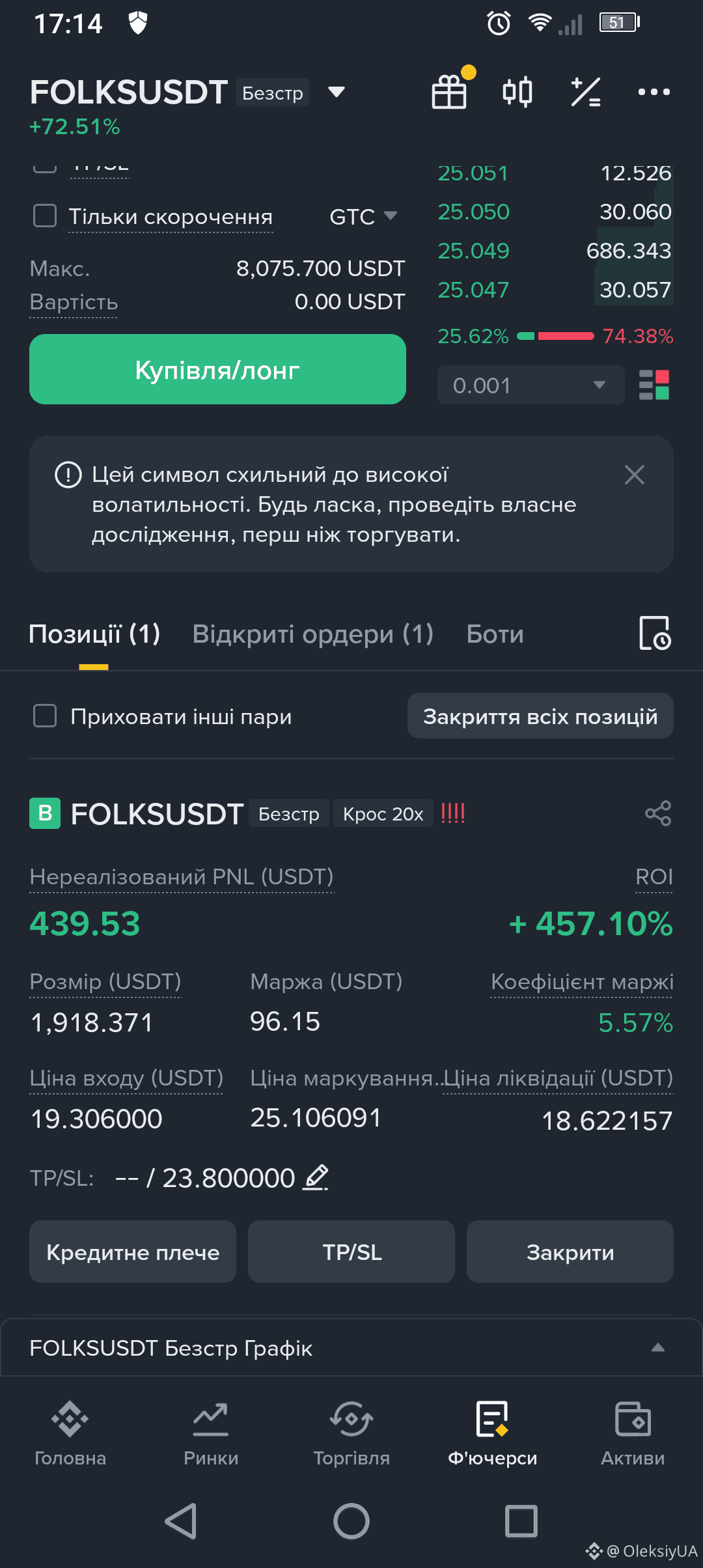 FOLKS thank you very much to the coin for the growth, need | OleksiyUA on  Binance Square