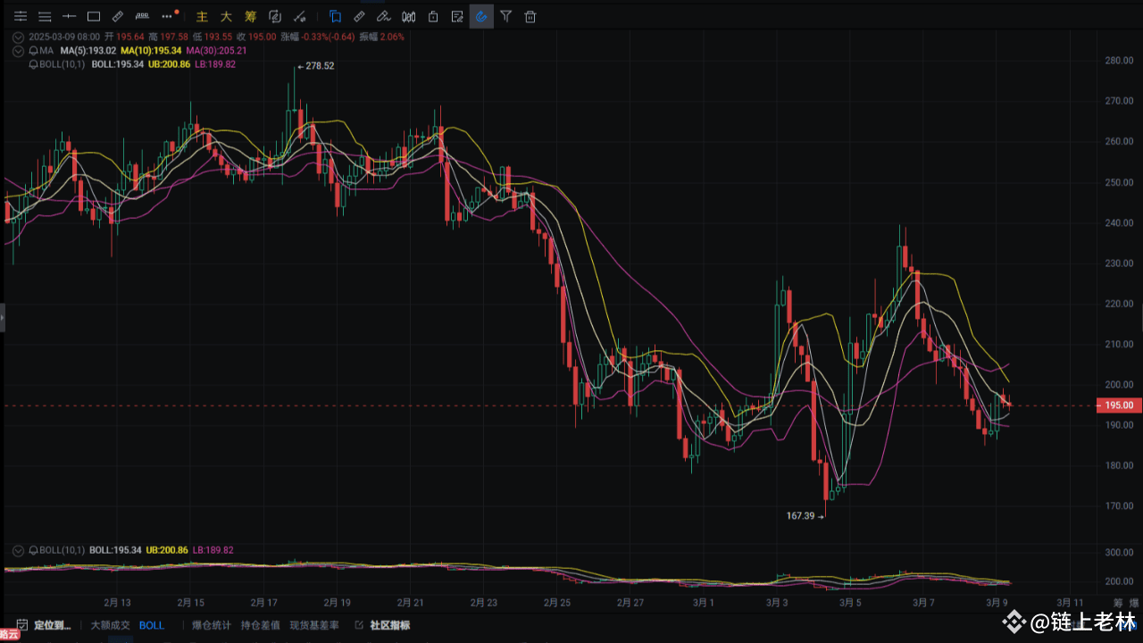 Senaste #白宫首届加密货币峰会-nyheter, -åsikter och -flöde idag | Binance Flöde