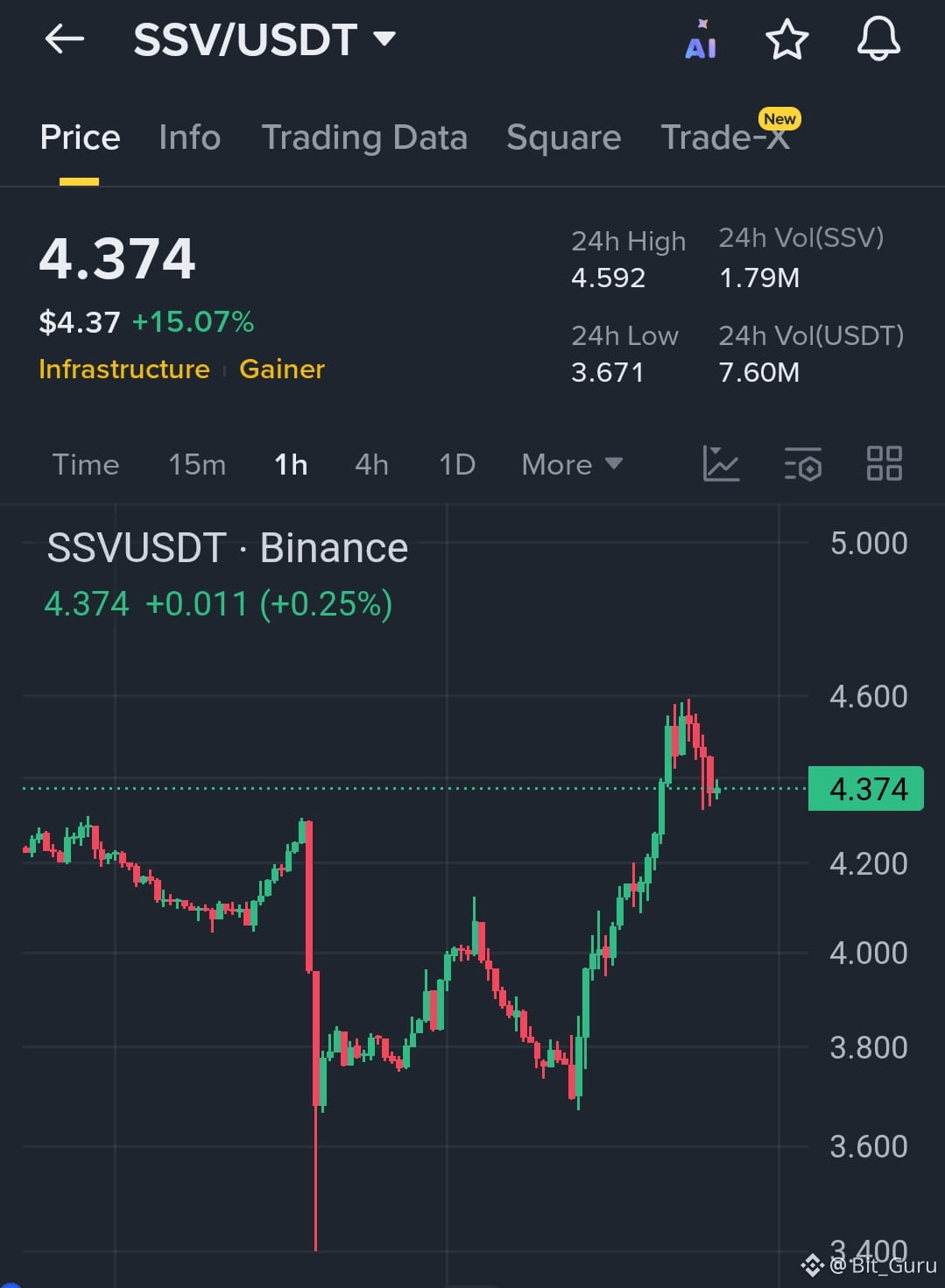ssv.network Price Today | SSV to USD Live Price, Market Cap & Chart