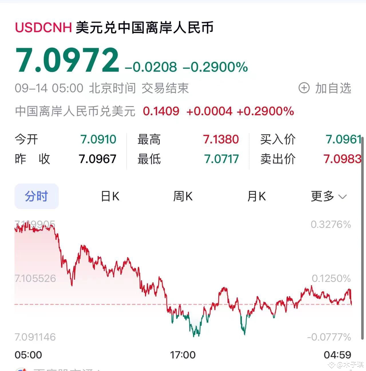 USDT。 ⚡️USDT价格与人民币汇率关系及市场现状！ USDT价格持续低于人民币汇率。 U价格呈现倒挂现象| 木子琪on Binance  Square