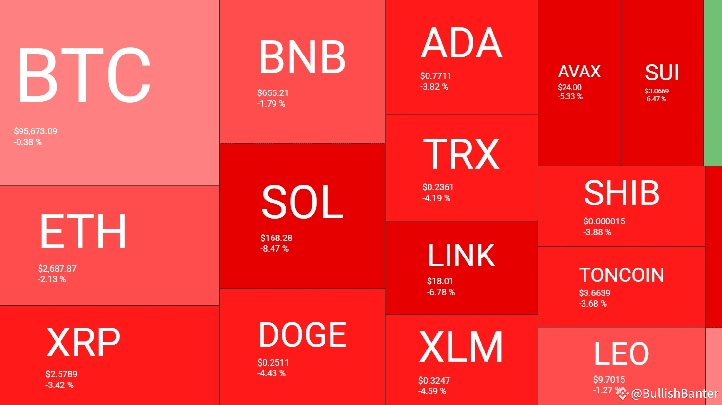 🔥 Why Is the Crypto Market More Volatile Than Forex? 🔥 | BullishBanter on  Binance Square