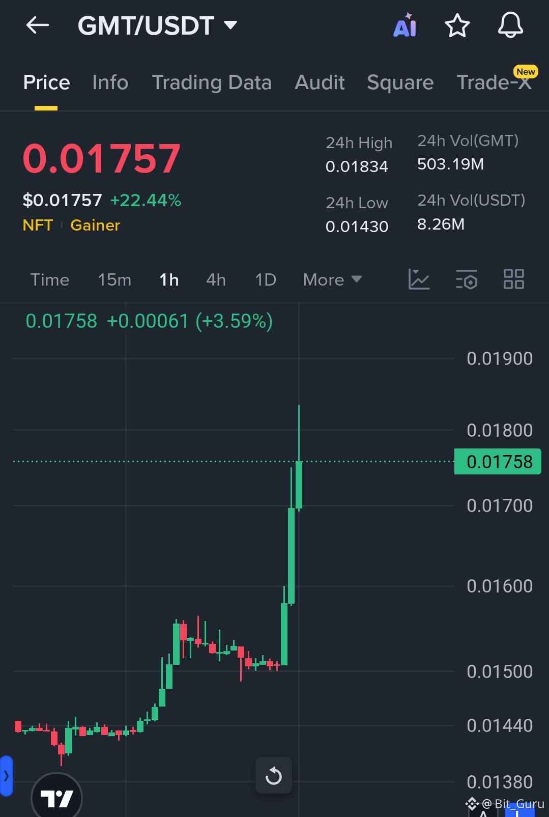 GMT Price Today | GMT to USD Live Price, Market Cap & Chart