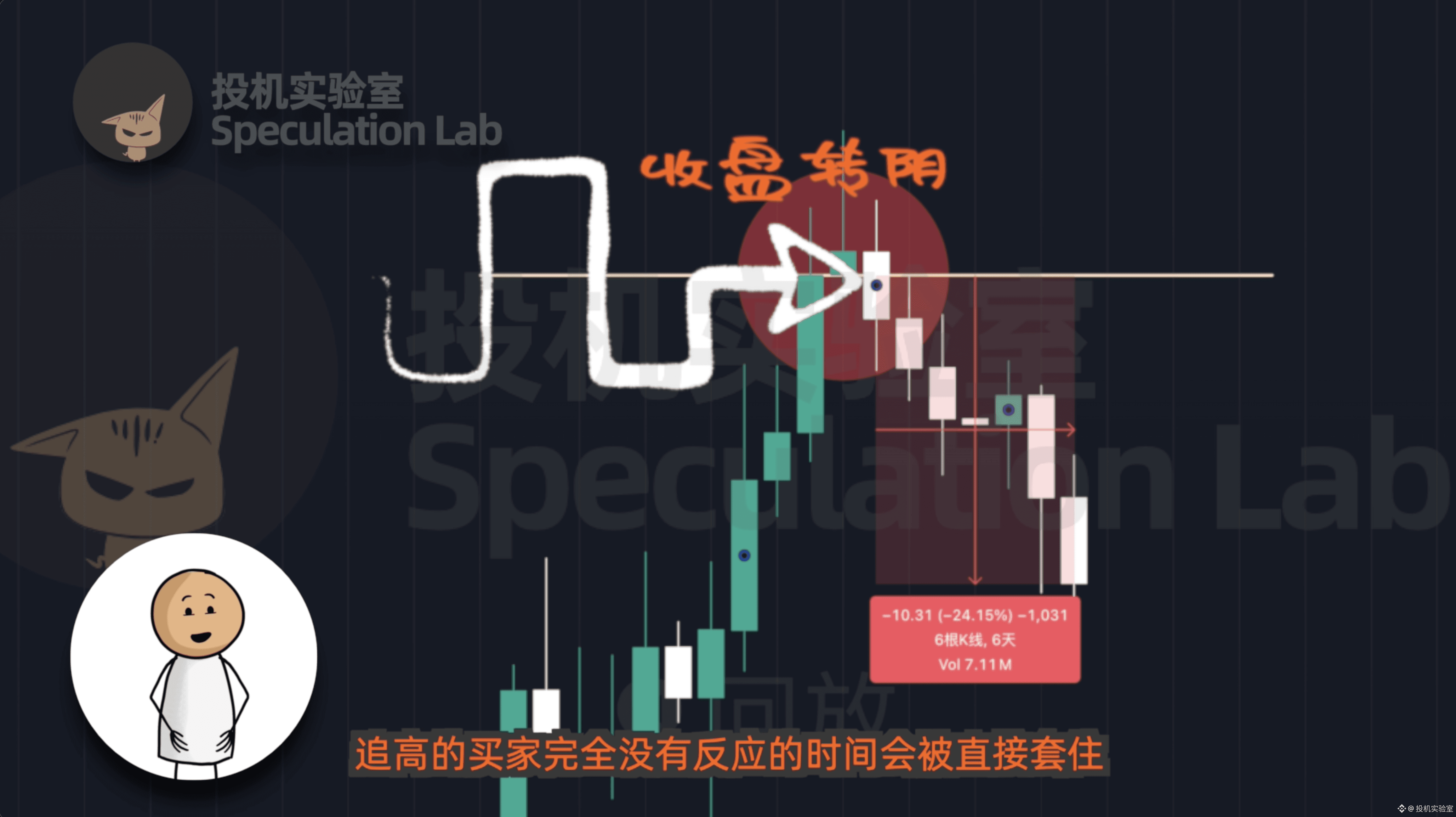 赚了1156万美金的胡子哥Alex Temiz，近期他分享了自己的“超级首阴日”做空策略，非常值得借鉴，一定看下！！ | 投机实验室en  Binance Square