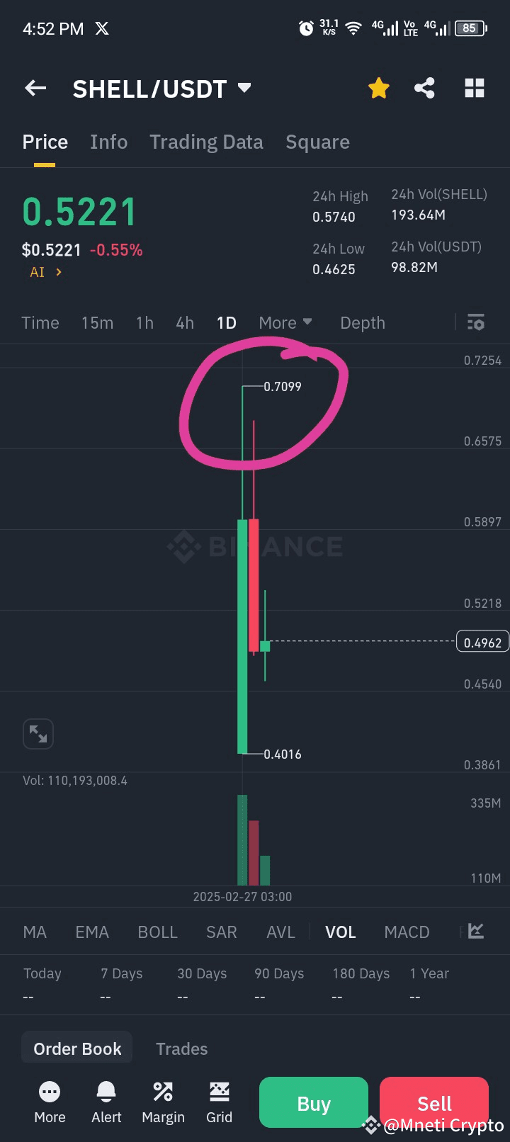 Price Drop of $SHELL: Explanation & Technical Analysis | Mneti Crypto on  Binance Square