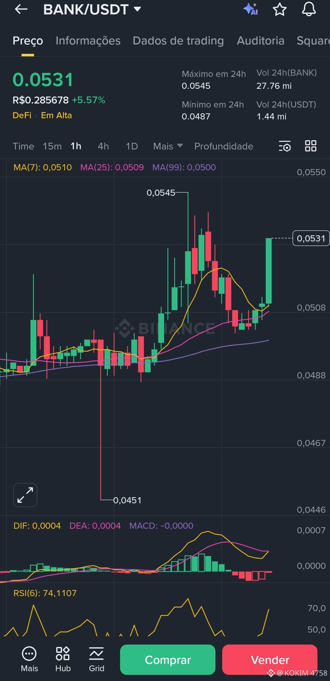 Lorenzo Protocol Preço Hoje | BANK para USD Preço Em Tempo Real,  Capitalização de Mercado e Gráfico