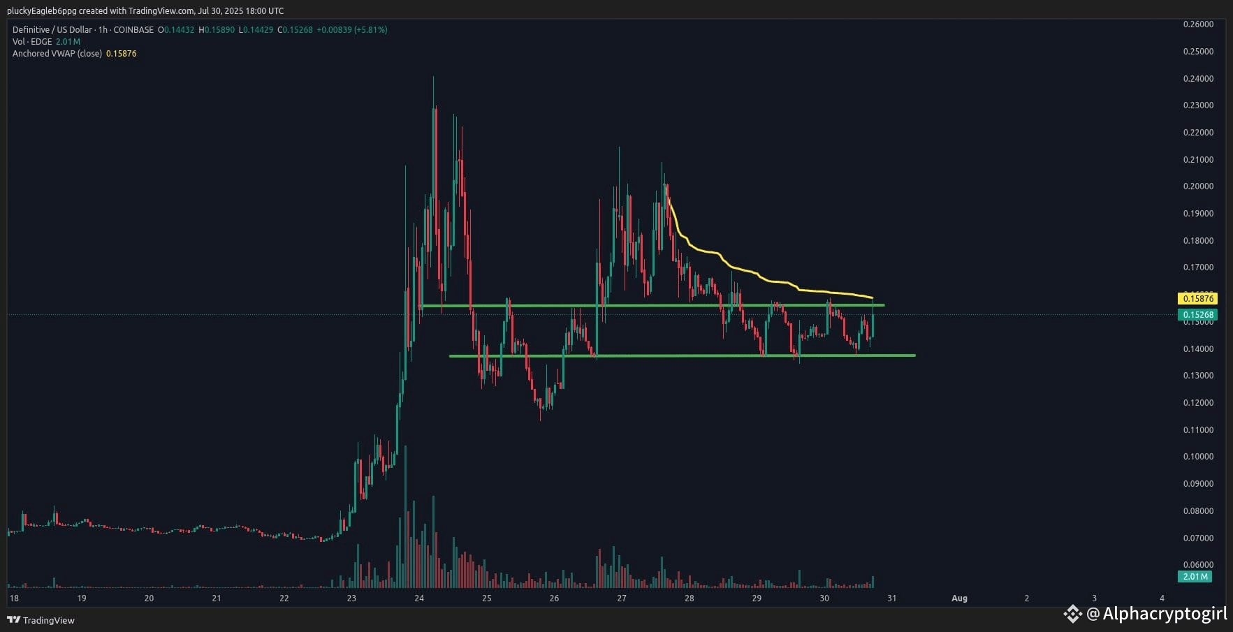 Latest #edge News, Opinions and Feed Today | Binance Square