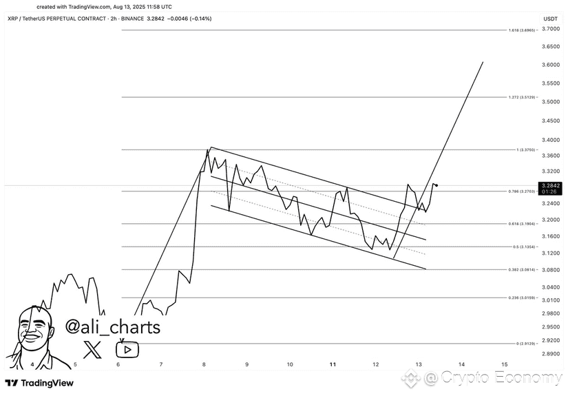 xrp ali chart
