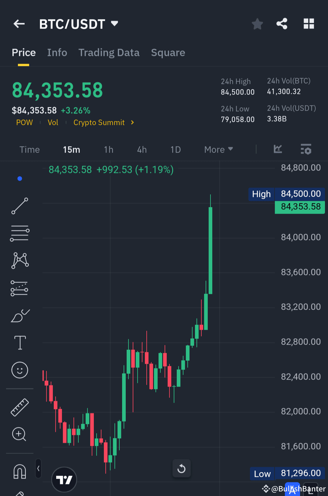 🚨 $BTC , $ETH , and $SOL BREAKOUT ALERT – MASSIVE RALLY IN | BullishBanter  on Binance Square