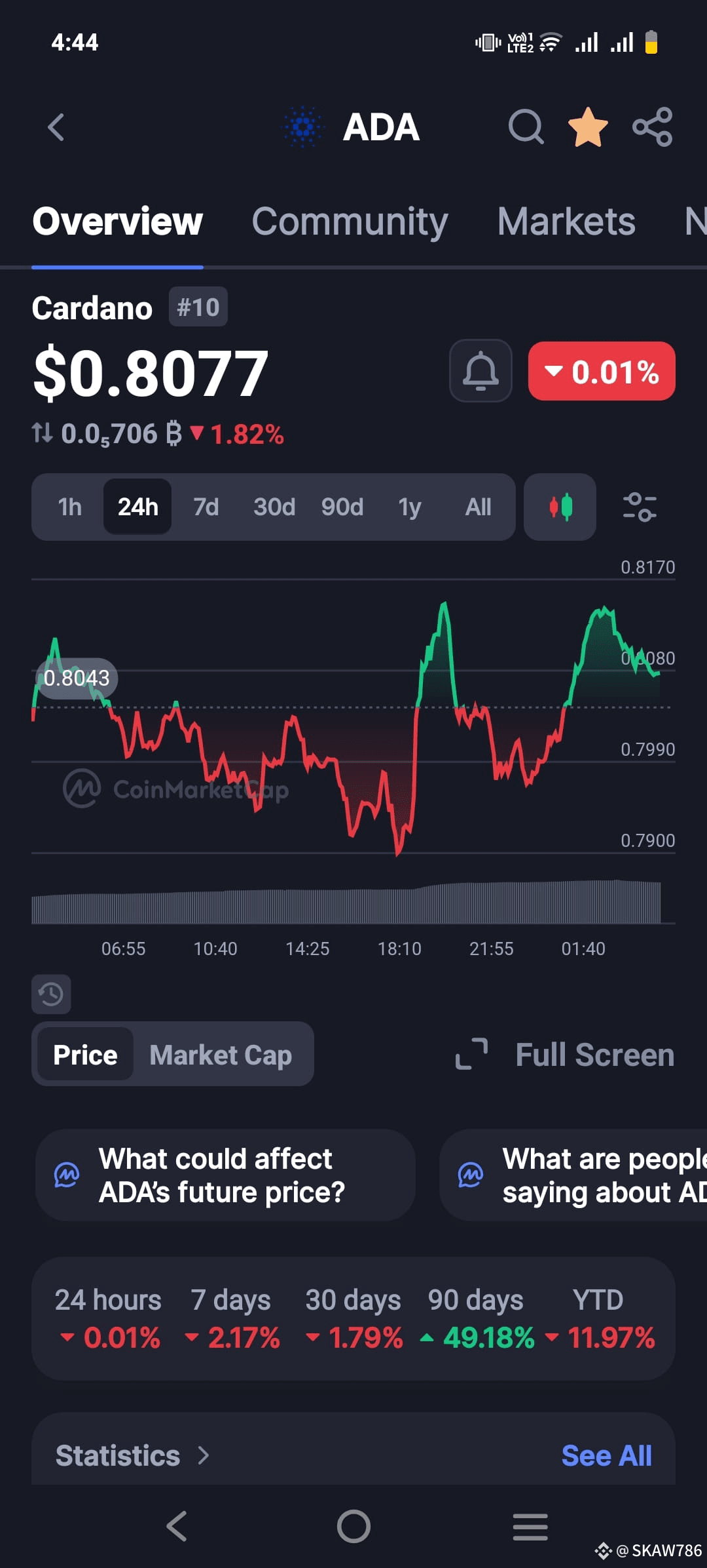 🚨 $ADA Trading Signal Alert! 🚨 Cardano ($ADA /USDT) - LONG | SKAW786 on  Binance Square