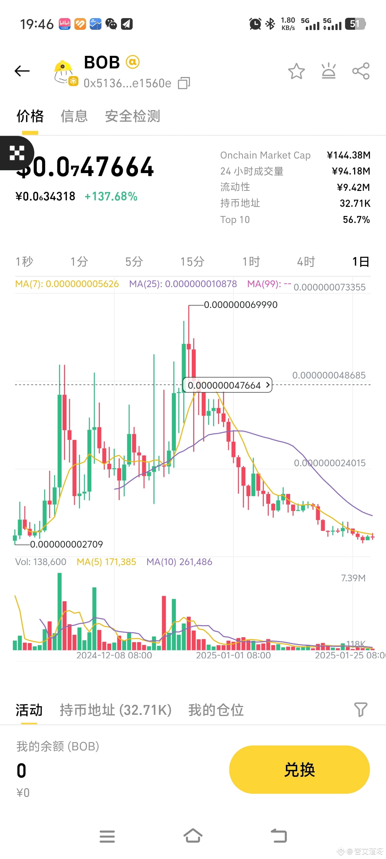 Be aware of the risks, this BOB has previously surged and | 苦艾酒呀 on ...