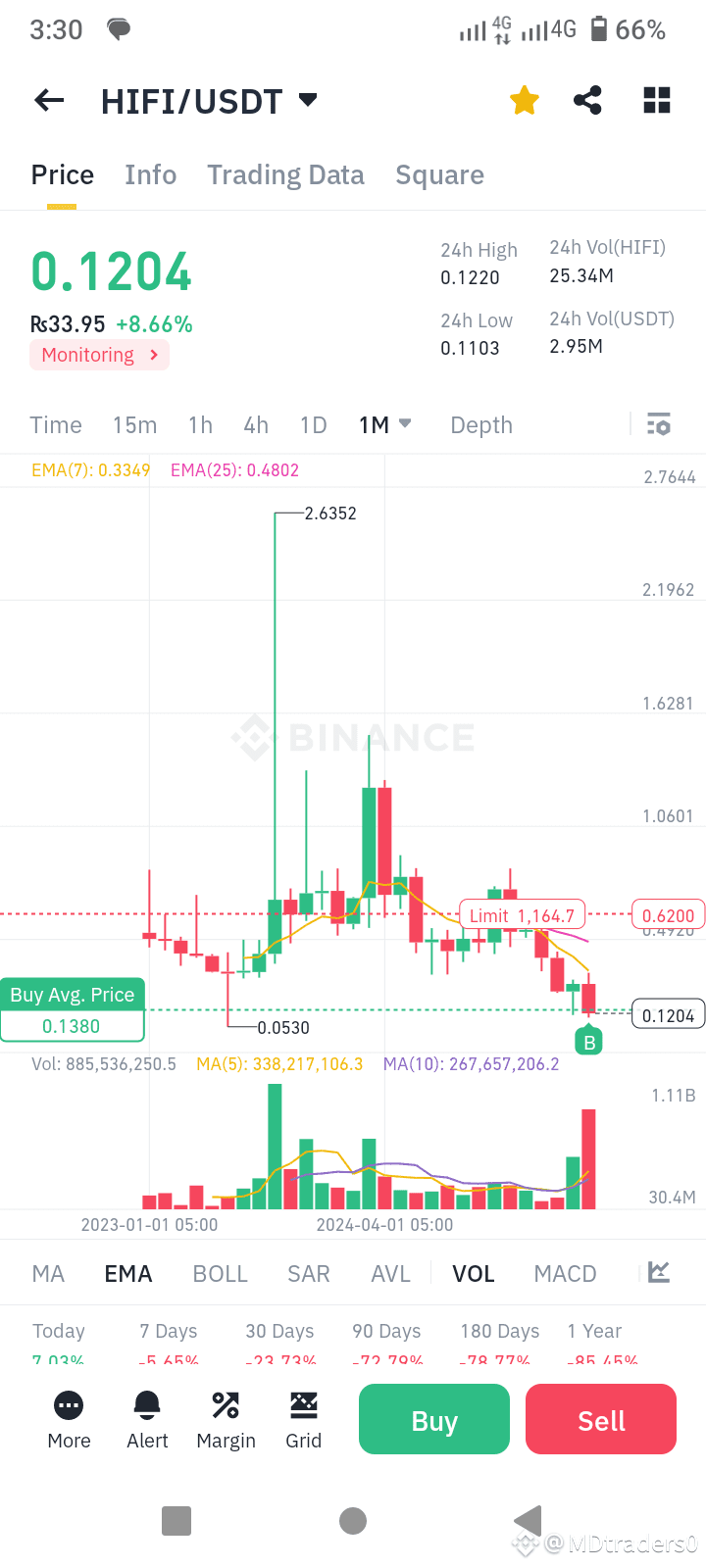 Hifi Finance Price Prediction 2025,Based on our analysis of | MDtraders0 on  Binance Square