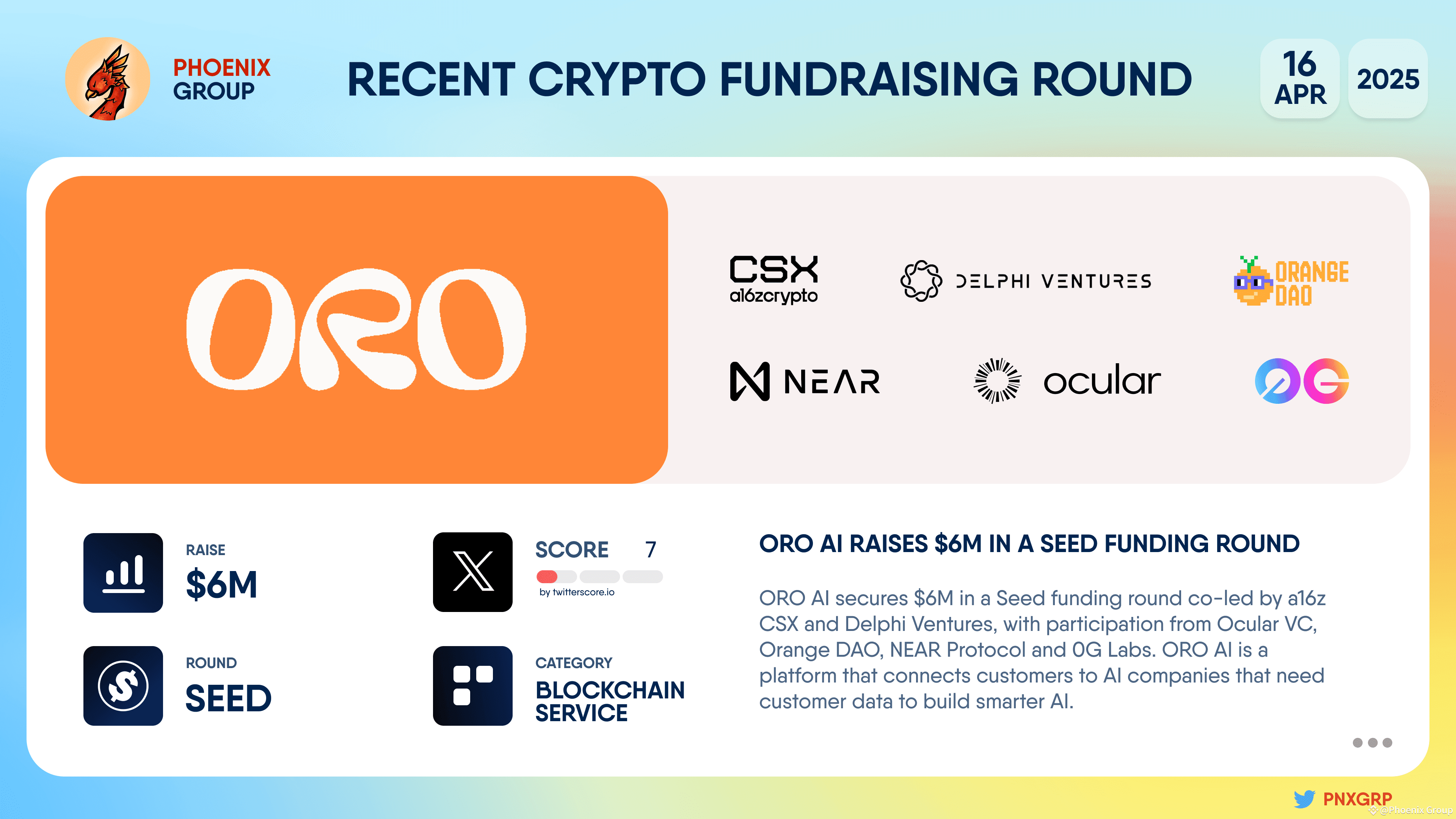 ORO AI raises $6M in a Seed funding round #OROAI secures | Phoenix Group on  Binance Square