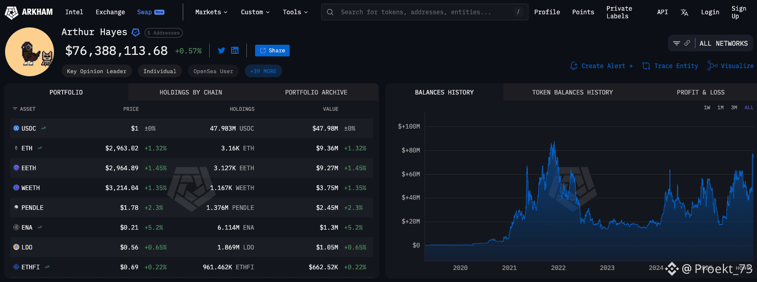 Arkham: Артур Хейс купил сегодня 1,85 млн LDO на 1,03 млн $ | Proekt_73 на  Binance Square