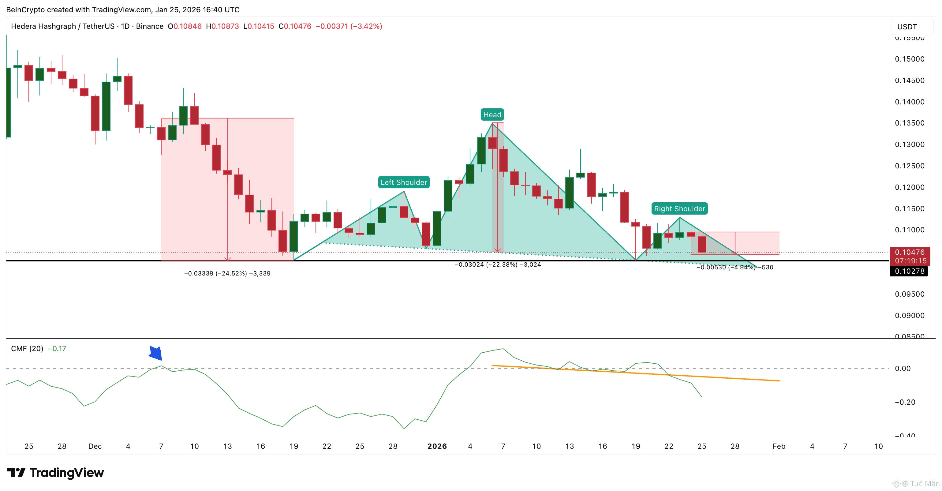 Crypto Supply Shock? Bitcoin and ETH Leave Exchanges at Record Pace | Tuệ  Mẫn on Binance Square